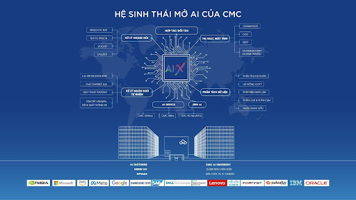 Hệ sinh thái AI mở của CMC (C.OpenAI) 